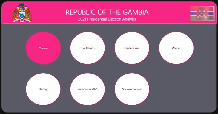 Real-Time Live TV Presidential Elections Report